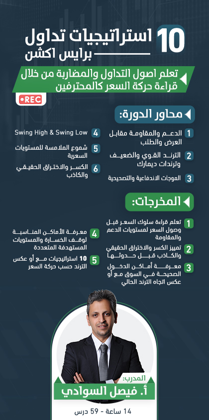 10 استراتيجيات تداول برايس أكشن مسجلة